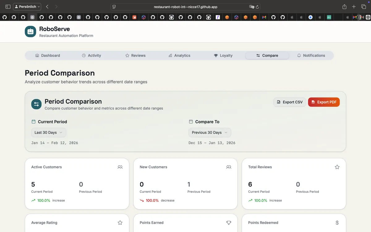 IGotDitched Screenshot 7